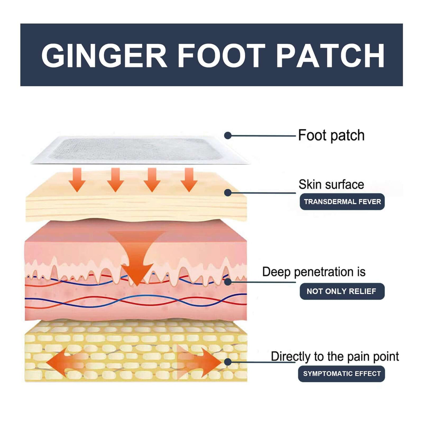 Ginger Foot Stickers, Slimming Toning And Firming Body And Foot Treatment Stickers eprolo