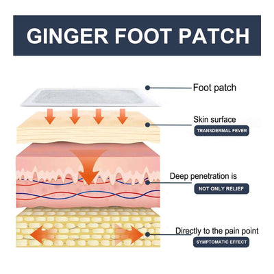 Ginger Foot Stickers, Slimming Toning And Firming Body And Foot Treatment Stickers eprolo