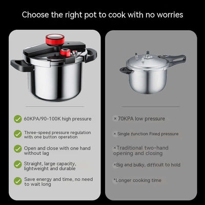 Stainless Steel Pressure Cooker 6L Household Thickened Explosion-proof Pressure Cooker Three-speed Stew Energy-saving Pot eprolo