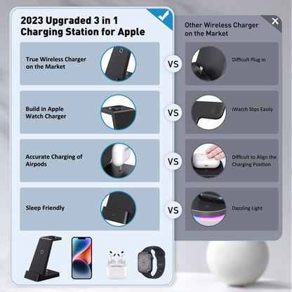 3-in-1 Wireless Charger eprolo