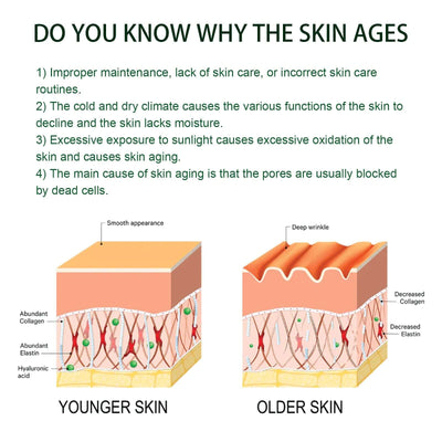 Anti-Aging Serum Lightening Fine Lines And Spots Dull, Hydrating, Firming And Brightening Face Serum eprolo