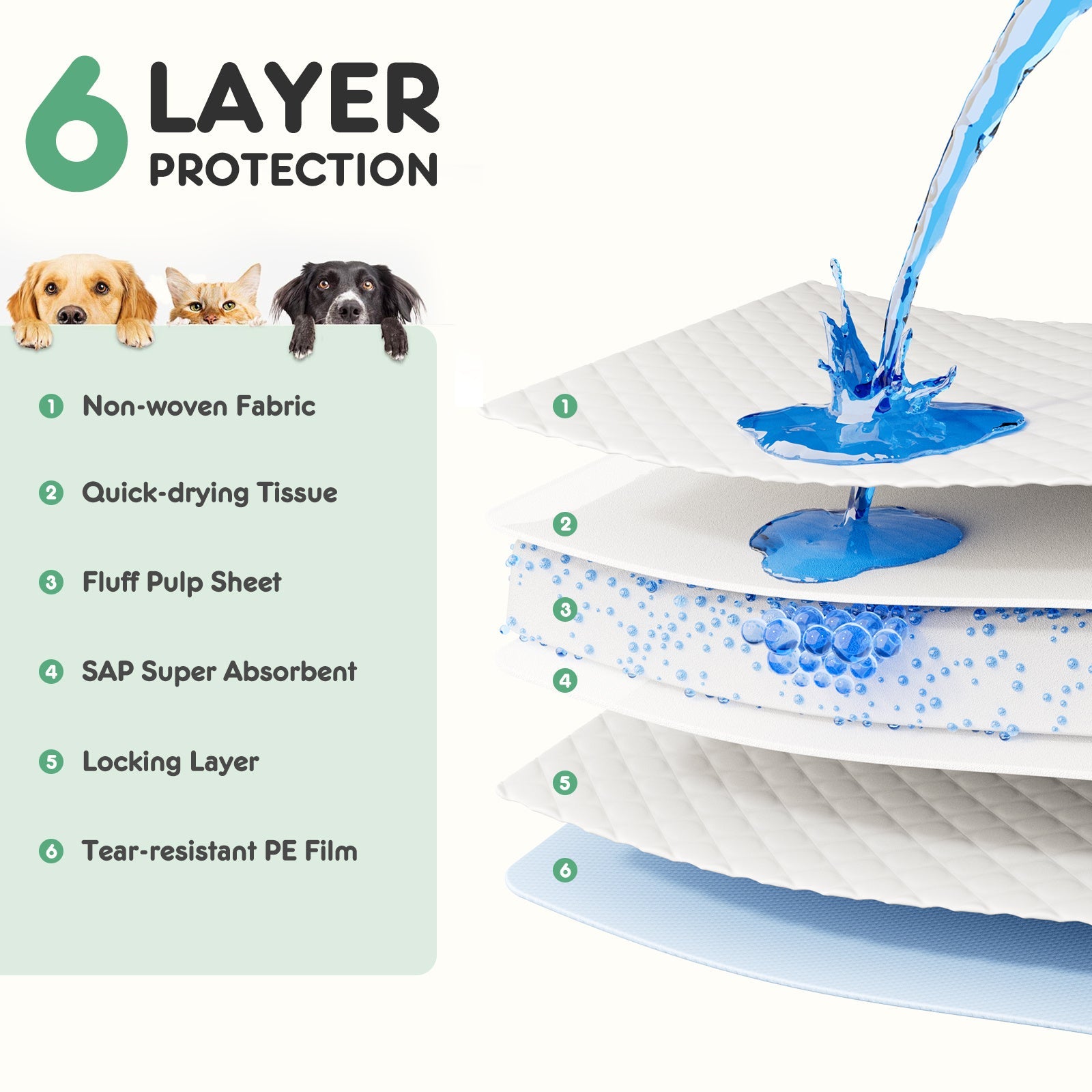 Puppy Pads, Leak-proof Quick-drying Disposable Dog Pads, Absorbent Dog Pee Pads eprolo