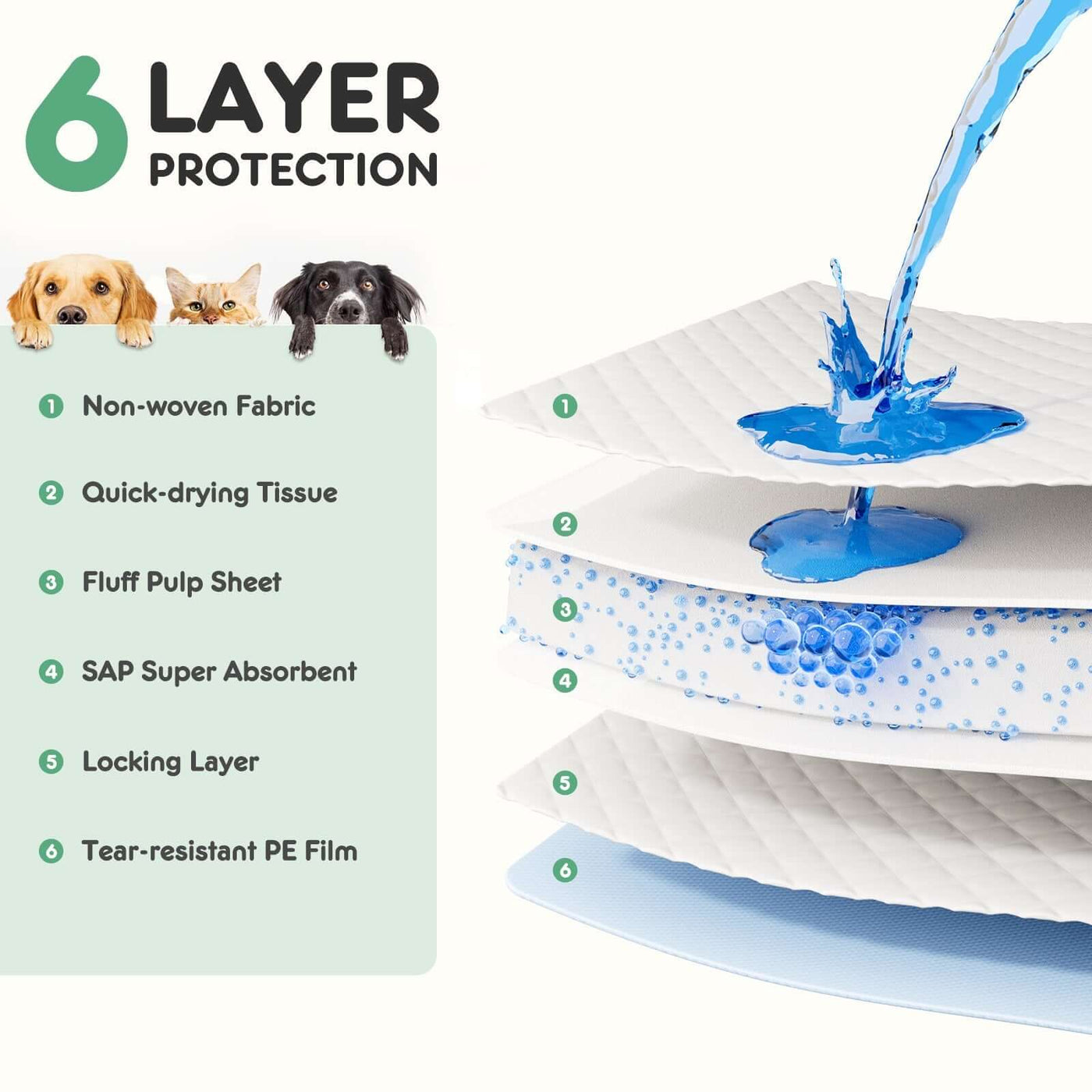 Puppy Pads, Leak-proof Quick-drying Disposable Dog Pads, Absorbent Dog Pee Pads eprolo