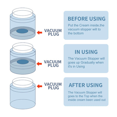 Vacuum Bottle Acrylic Press Vacuum Cream, Lotion Light Cream Bottle Travel With Makeup Dispenser Bottles eprolo