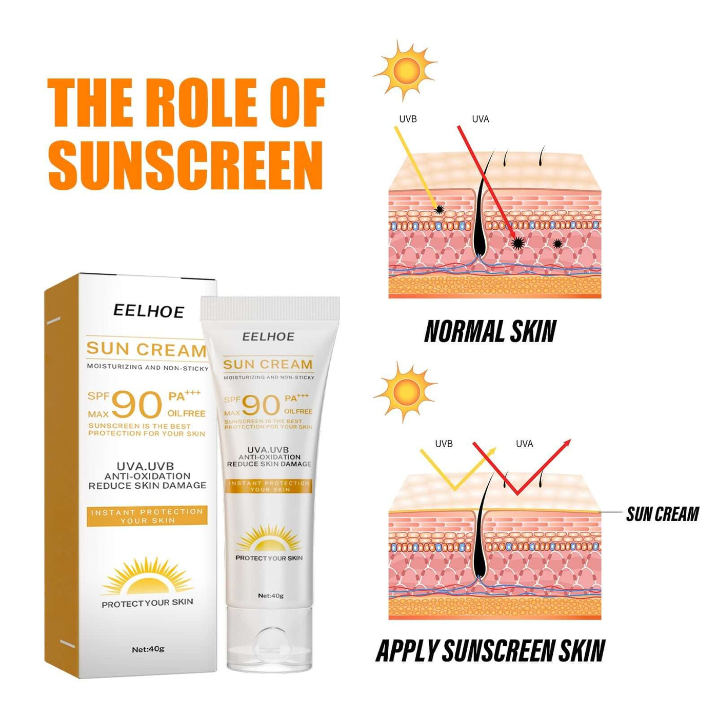 Protective Cream Moisturizes The Face, Body And Skin Protection Without Fake White Summer Refreshing Without Greasy eprolo