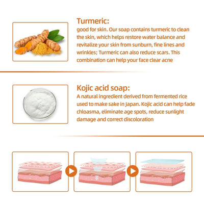 Turmeric Face Soap, Face Repair Gentle Cleansing, Fade Spots And Smooth Fine Lines Cleaner Soap eprolo