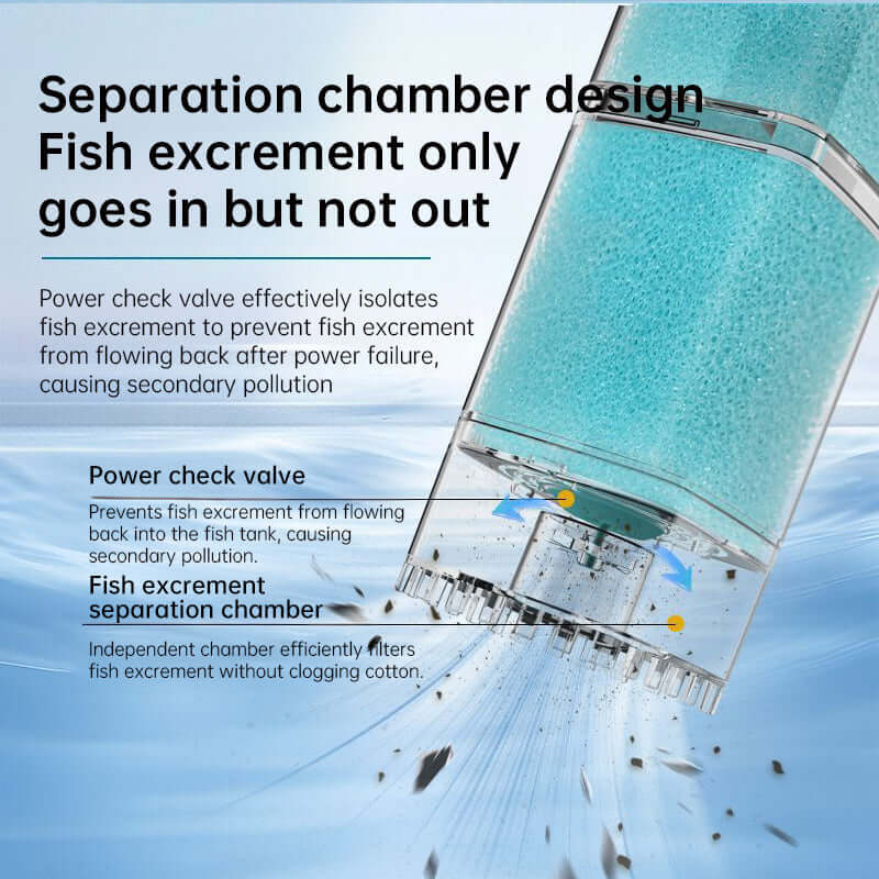 Multifunctional Aquarium Sponge Filter: Water Purifier, Pump, Wave Maker, with Suction Cup & Air Pump eprolo