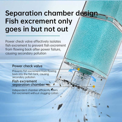 Multifunctional Aquarium Sponge Filter: Water Purifier, Pump, Wave Maker, with Suction Cup & Air Pump eprolo