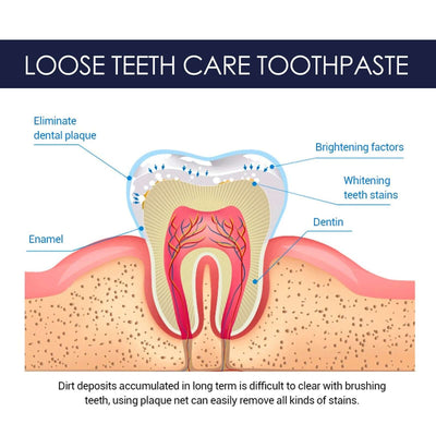 Ginseng Propolis White Toothpaste, Cleaning Stains Bad Breath, Teeth And Gums Care White Toothpaste eprolo