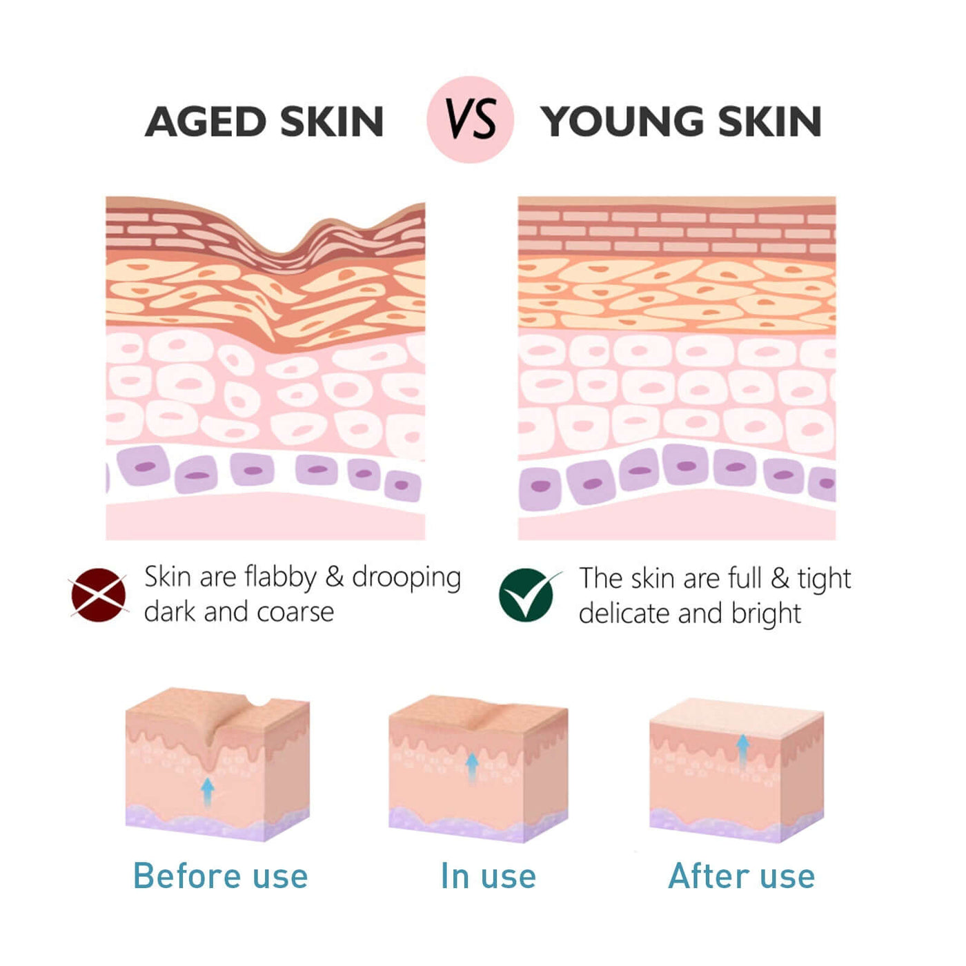 Collagen Anti-Wrinkle Cream, Moisturizes Tightens Tender Skin And Anti-aging Face Cream eprolo