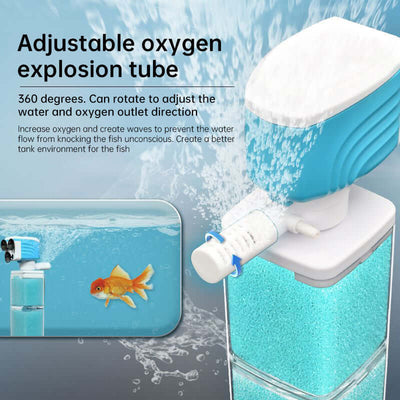 Multifunctional Aquarium Sponge Filter: Water Purifier, Pump, Wave Maker, with Suction Cup & Air Pump eprolo